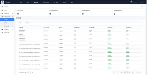 WeOps產(chǎn)品 為業(yè)務系統(tǒng)安全穩(wěn)定保駕護航的信息系統(tǒng)集成服務