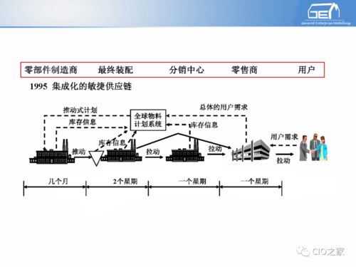工業(yè)自動(dòng)化與信息化融合 企業(yè)信息系統(tǒng)集成服務(wù)的基礎(chǔ)與實(shí)踐