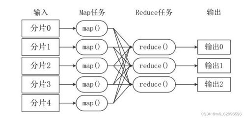 《大數(shù)據(jù)技術原理與應用》第七章 MapReduce——數(shù)據(jù)處理與存儲的核心引擎