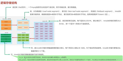 MySQL進階篇 數(shù)據(jù)處理與存儲務詳解