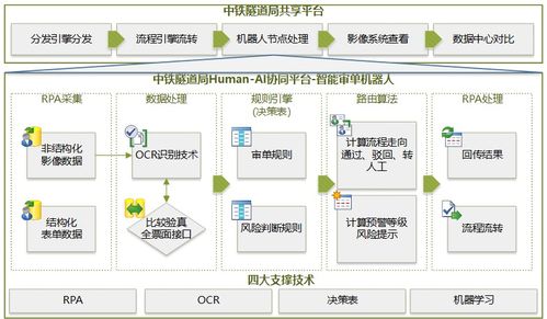 從大型集團企業(yè)智能財務實踐看財務共享的價值蝶變 數(shù)據(jù)處理與存儲的核心使命