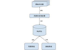 TiDB 助力東南亞領先電商 Shopee 業(yè)務升級 革新數(shù)據(jù)處理與存儲實踐