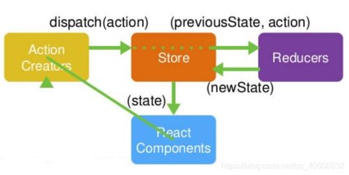 深入理解Redux 核心概念與數(shù)據(jù)處理實踐指南