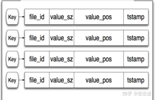 SQL Server存儲(chǔ)過程插入50萬測(cè)試數(shù)據(jù)緩慢問題剖析與存儲(chǔ)引擎優(yōu)化淺談
