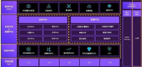 大數(shù)據(jù)的14個基礎(chǔ)概念，用大白話教你搞懂?dāng)?shù)據(jù)處理與存儲
