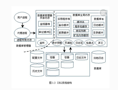 數(shù)據(jù)庫需求分析中的數(shù)據(jù)處理與存儲任務(wù)